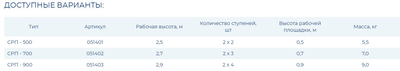 Складные рабочие подмости СРП-500