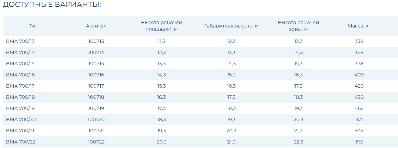 Вышка модульная алюминиевая ВМА 700/13