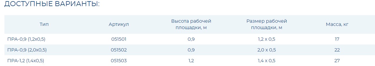 Подмости раскладные алюминиевые ПРА - 0,9 (1,2 х 0,5)