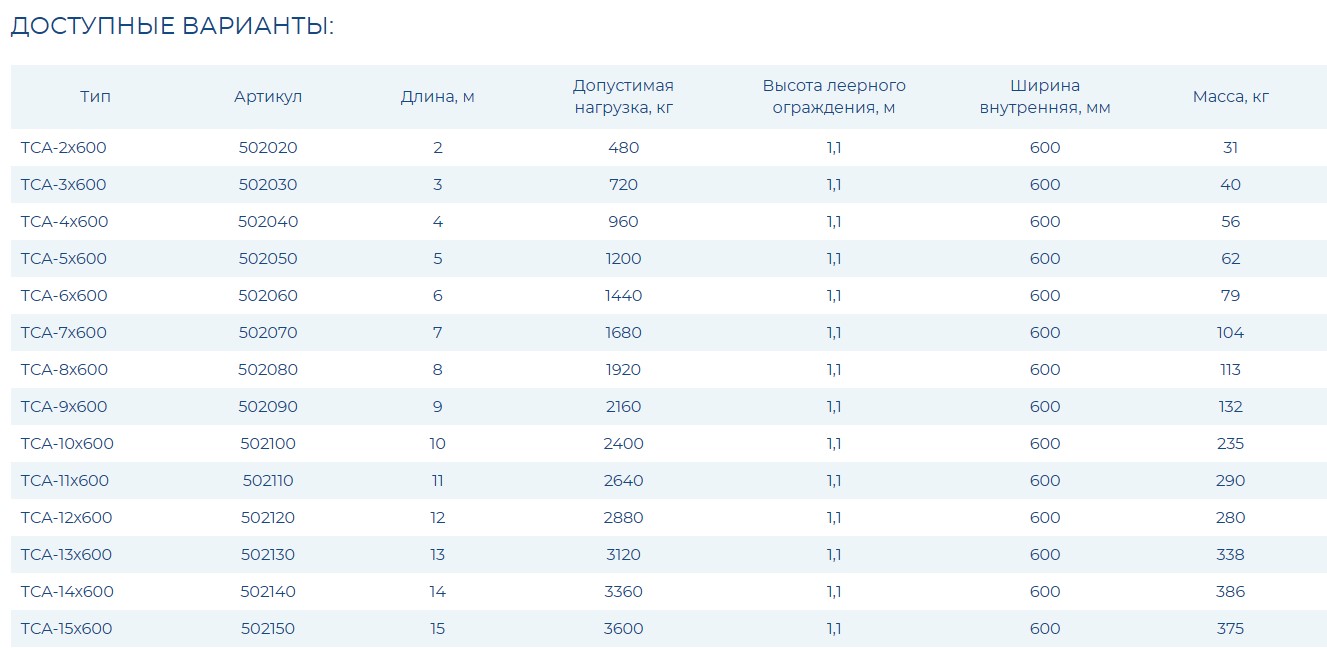 Трап-сходня алюминиевая ТСА с эвольвентными ступенями - 2х600