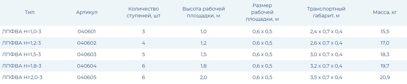 Лестница-платформа фиксированной высоты ЛПФВА-3 передвижная Н=1,2 - 3