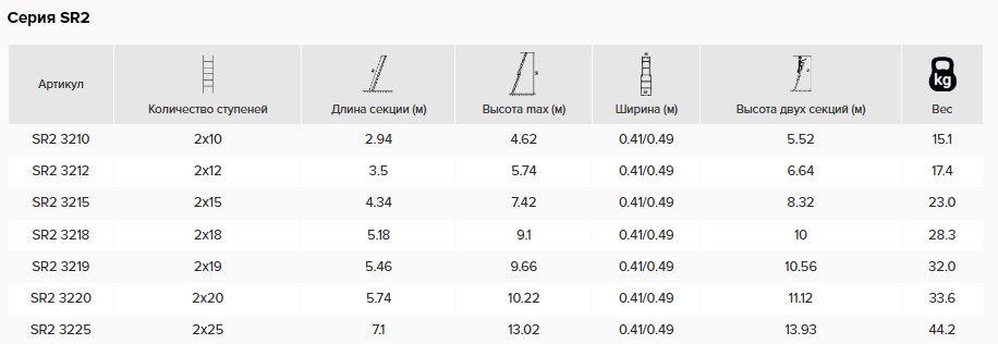 Алюминиевая двухсекционная лестница выдвижная с тросом 2*10