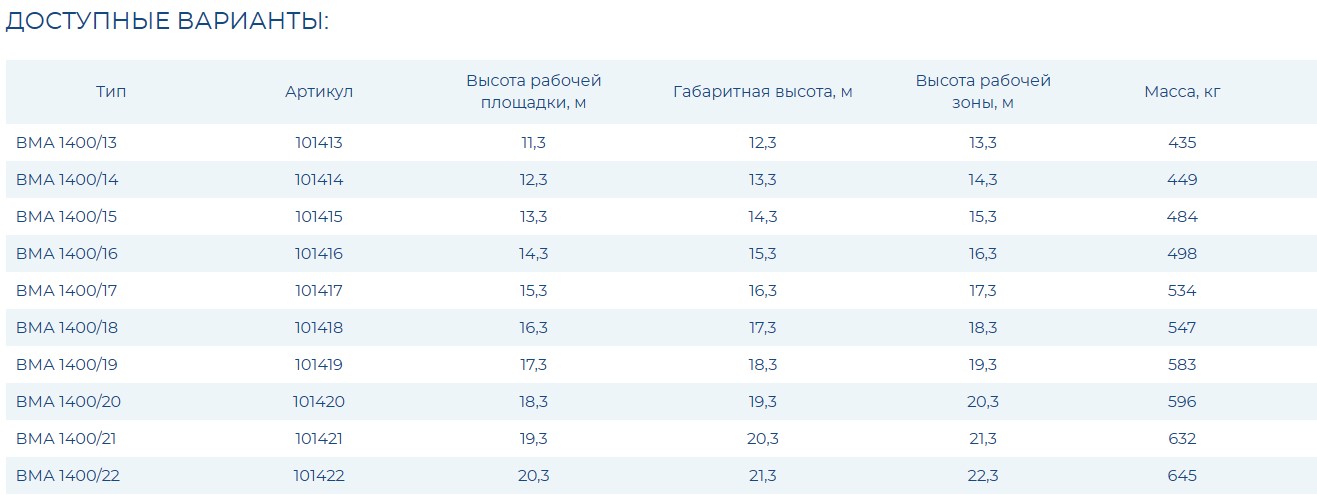 Вышка модульная алюминиевая ВМА 1400/16
