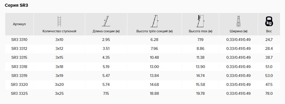 Алюминиевая трехсекционная лестница выдвижная с тросом 3*10
