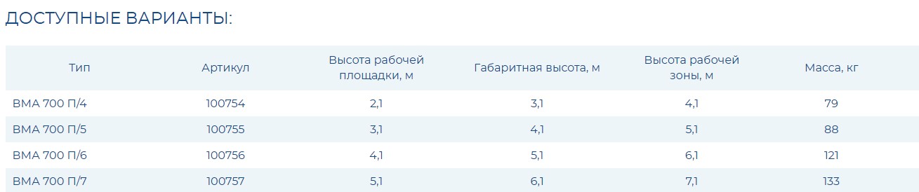 Вышка модульная алюминиевая ВМА 700П/5
