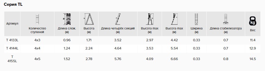 Лестница-трансформер с одним стабилизатором.  4 секции по 3 ступени 4*3