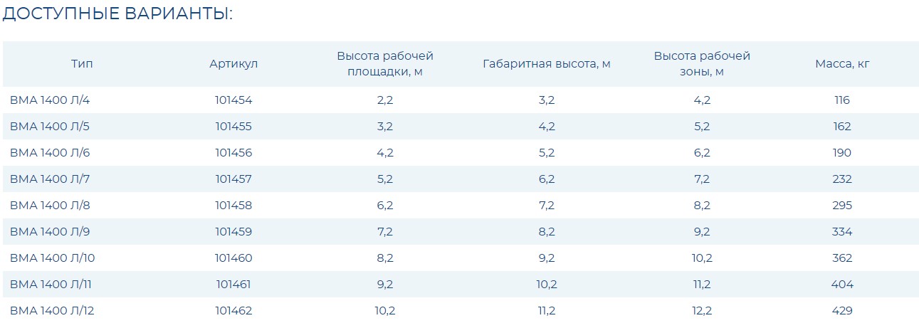 Вышка модульная алюминиевая ВМА 1400Л/11