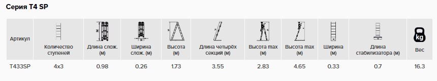 Лестница-трансформер. Профессиональная серия  4 секции по 3 ступени 4*3 + стальная платформа