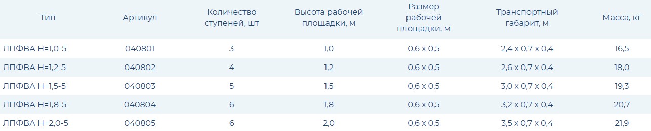 Лестница-платформа фиксированной высоты ЛПФВА-5 передвижная с траверсой Н=1,5 - 5