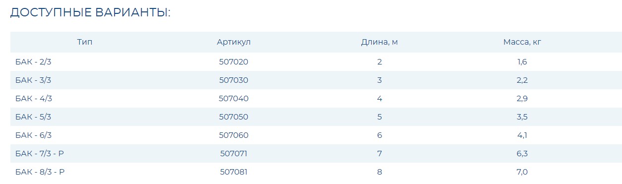 Багор спасательный с кольцом - БАК - 5/3