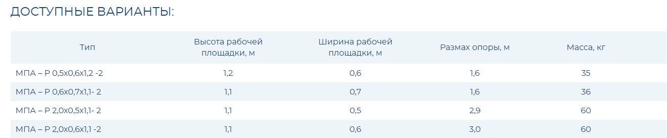 Мостик переходной алюминиевый МПА-Р-0,5х0,6х1,2-2