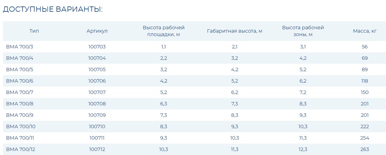 Вышка модульная алюминиевая ВМА 700/10