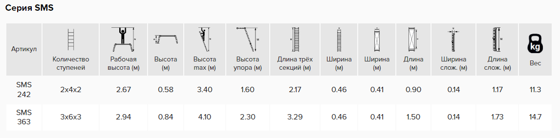 Алюминиевые рабочие подмости профессиональные 2х4х2