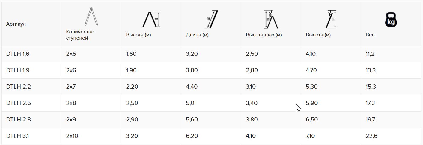 Двухсторонняя телескопическая лестница с шарниром 1,6+1,6 м  (5+5 ступ)