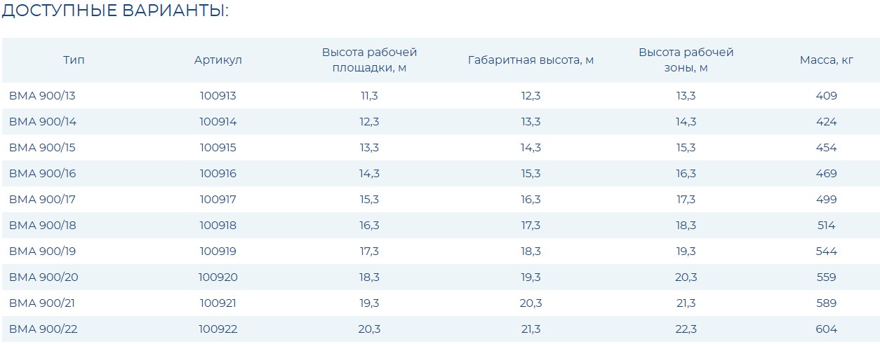 Вышка модульная алюминиевая ВМА 900/21