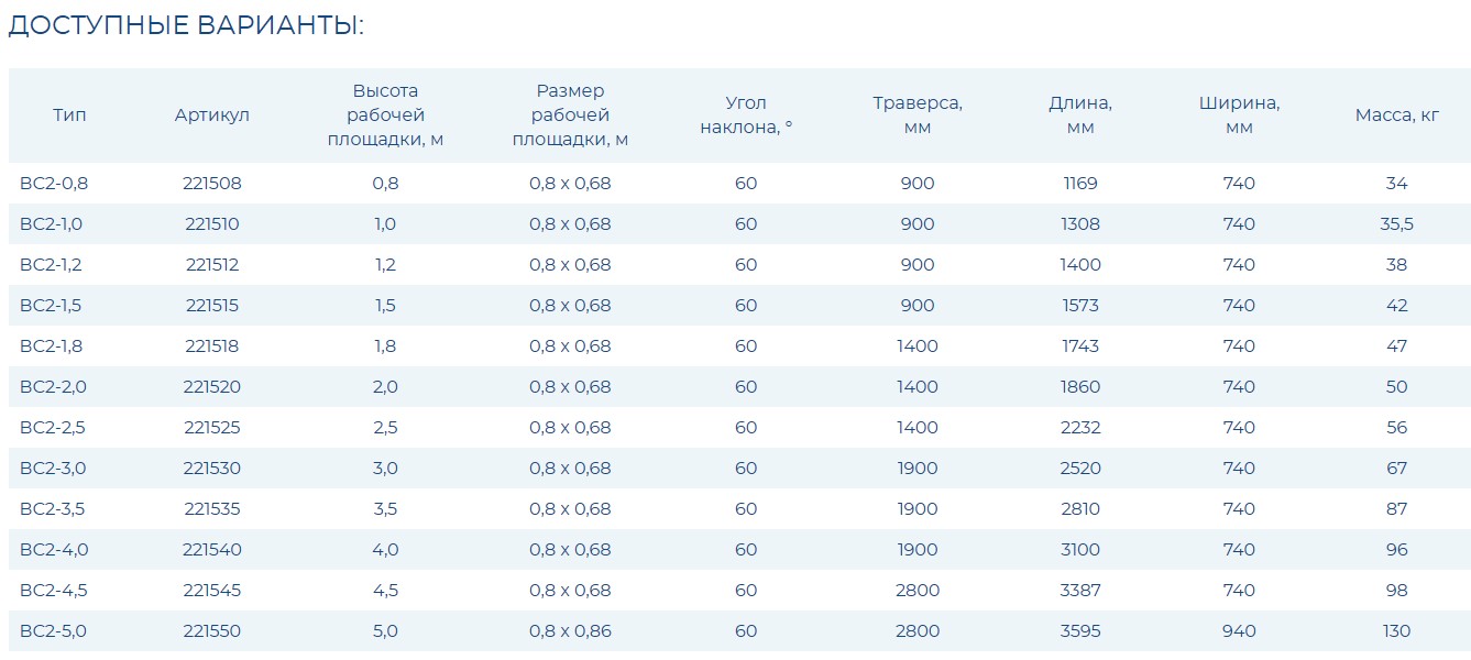 Вышка-стремянка разборная на колесах (150 кг + 150 кг) ВС2- 4,0