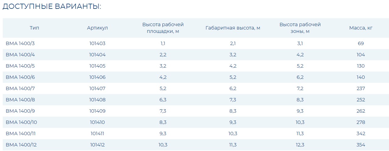 Вышка модульная алюминиевая ВМА 1400/10