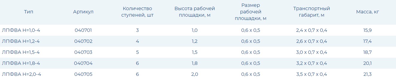 Лестница-платформа фиксированной высоты ЛПФВА-4 с траверсой Н=1,0 - 4