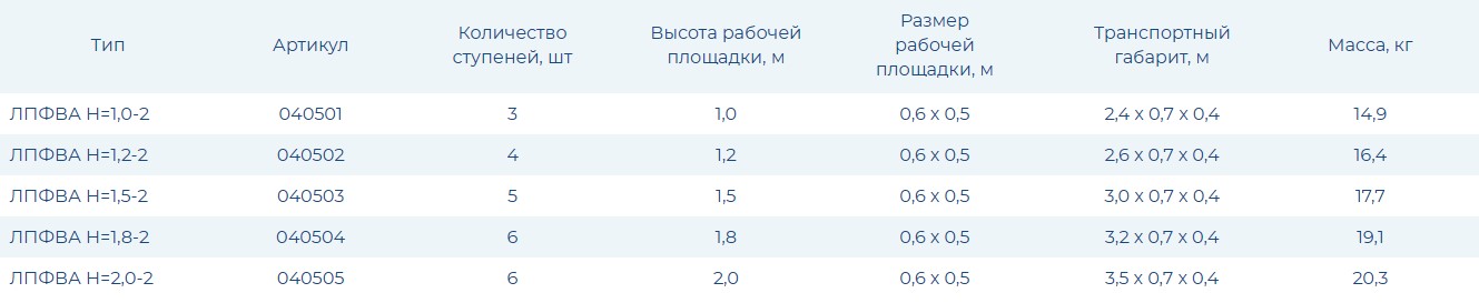 Лестница-платформа фиксированной высоты ЛПФВА-2 с резиновыми башмаками Н=1,2 - 2