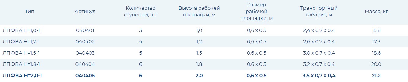Лестница-платформа фиксированной высоты ЛПФВА-1 с шипами Н=1,0 - 1